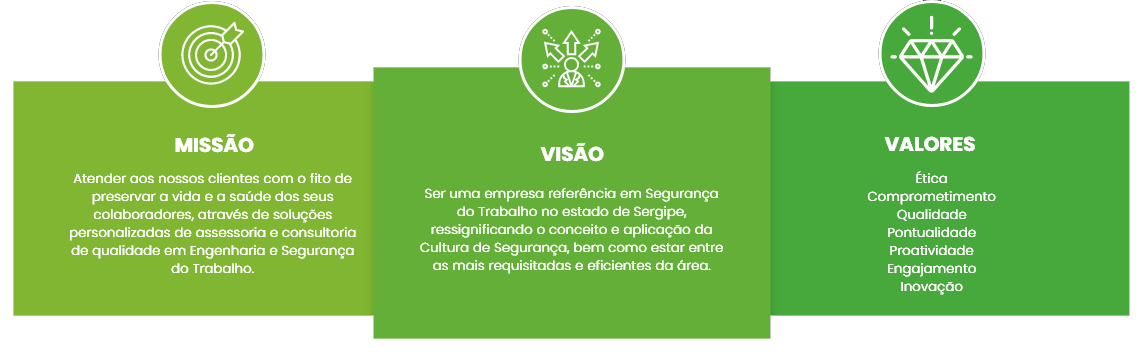 Missão Visão Valores